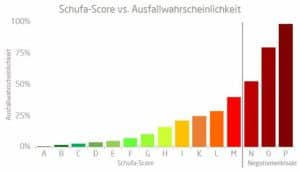 Schufa-Score-300x173